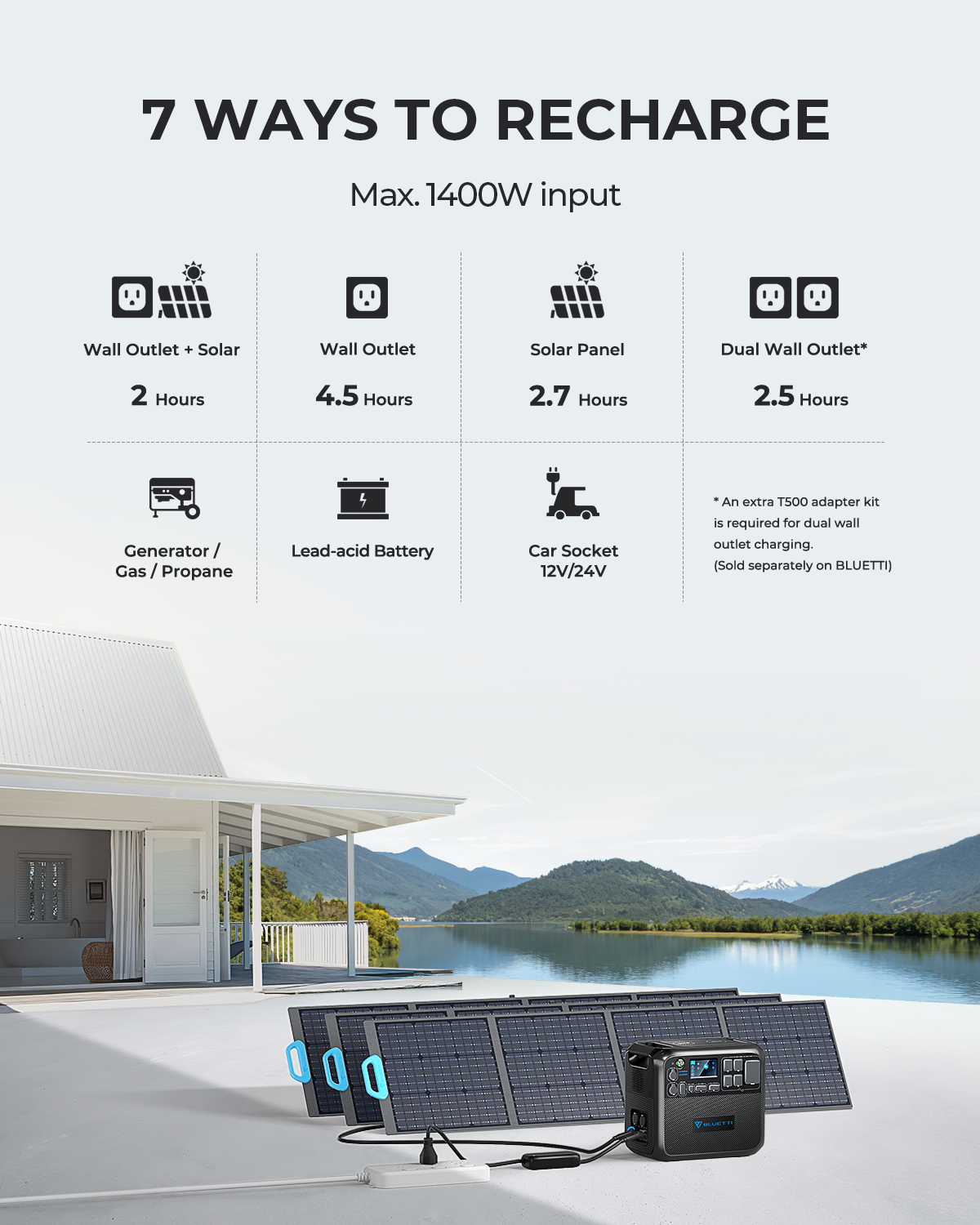 BLUETTI Solar Generator AC200MAX with 2 200W Solar Panel Included, 2048Wh Portable Power Station w/ 4 2200W AC Outlets, LiFePO4 Battery Pack, Expandable to 8192Wh for Home Backup, Road Trip, Off Grid