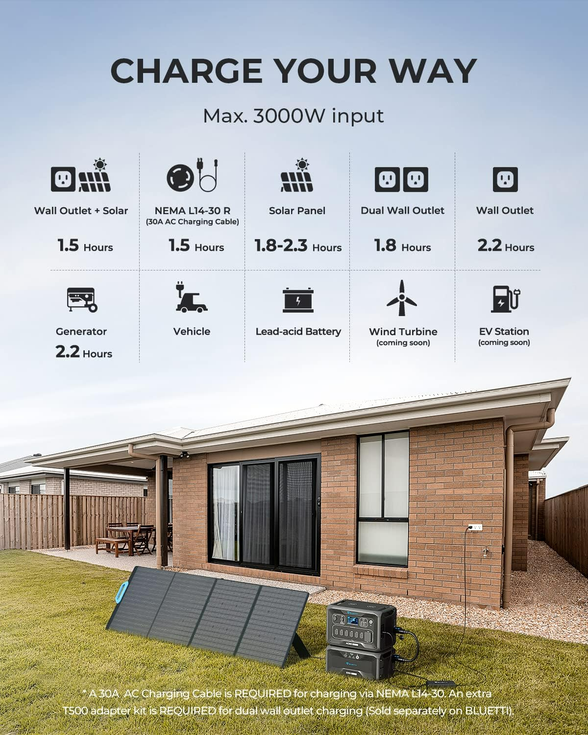 BLUETTI Solar Generator AC300&B300 Modular Power System With 3 350W Solar Panel Included,UPS Battery Backup for Home Emergency Power Outage Off Grid