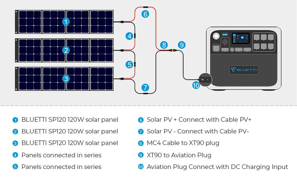 Bluetti AC200P 2000Wh/2000W Portable Power Station