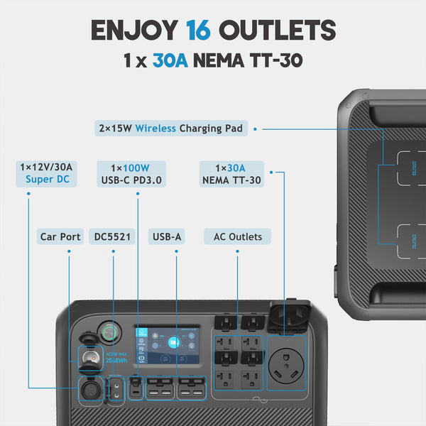 BLUETTI AC200MAX + 2*PV380 | Solar Generator Kit