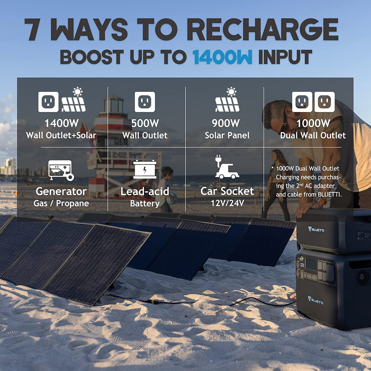 BLUETTI AC200MAX + 2*B230 + 3*PV200 | Solar Generator Kit