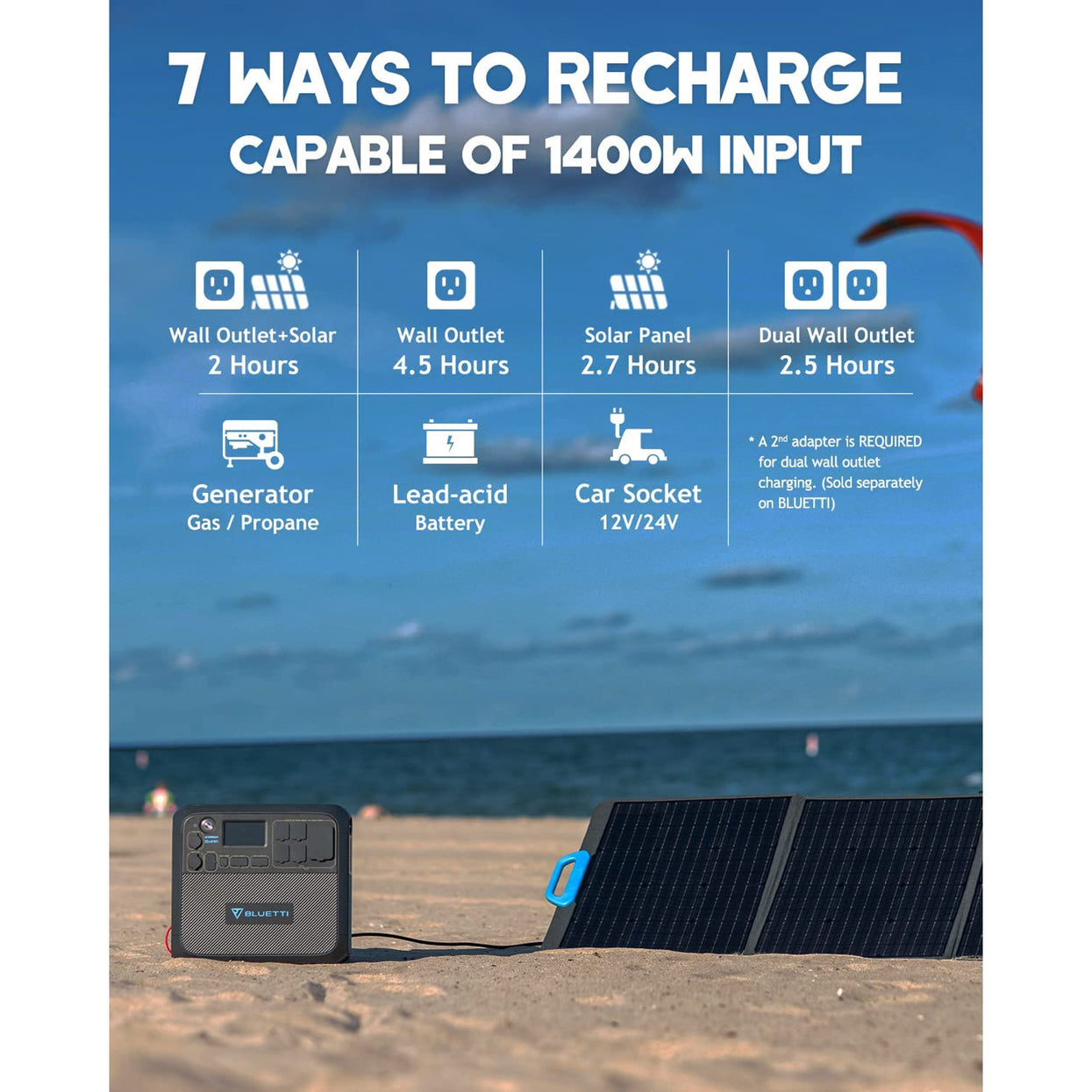 BLUETTI AC200MAX + 3*PV200 | Solar Generator Kit