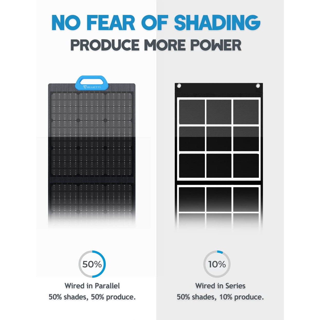 BLUETTI AC200MAX + 3*PV200 | Solar Generator Kit