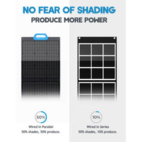 BLUETTI AC200MAX + 3*PV200 | Solar Generator Kit