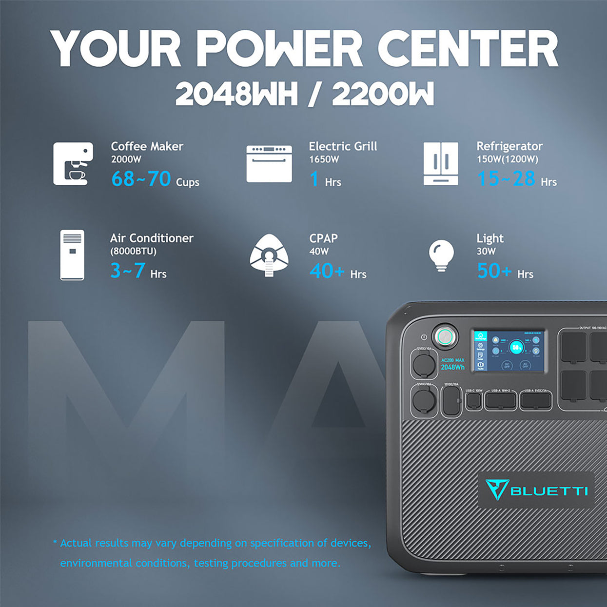 BLUETTI AC200MAX + 1*B230 + 2*PV220 | Solar Generator Kit
