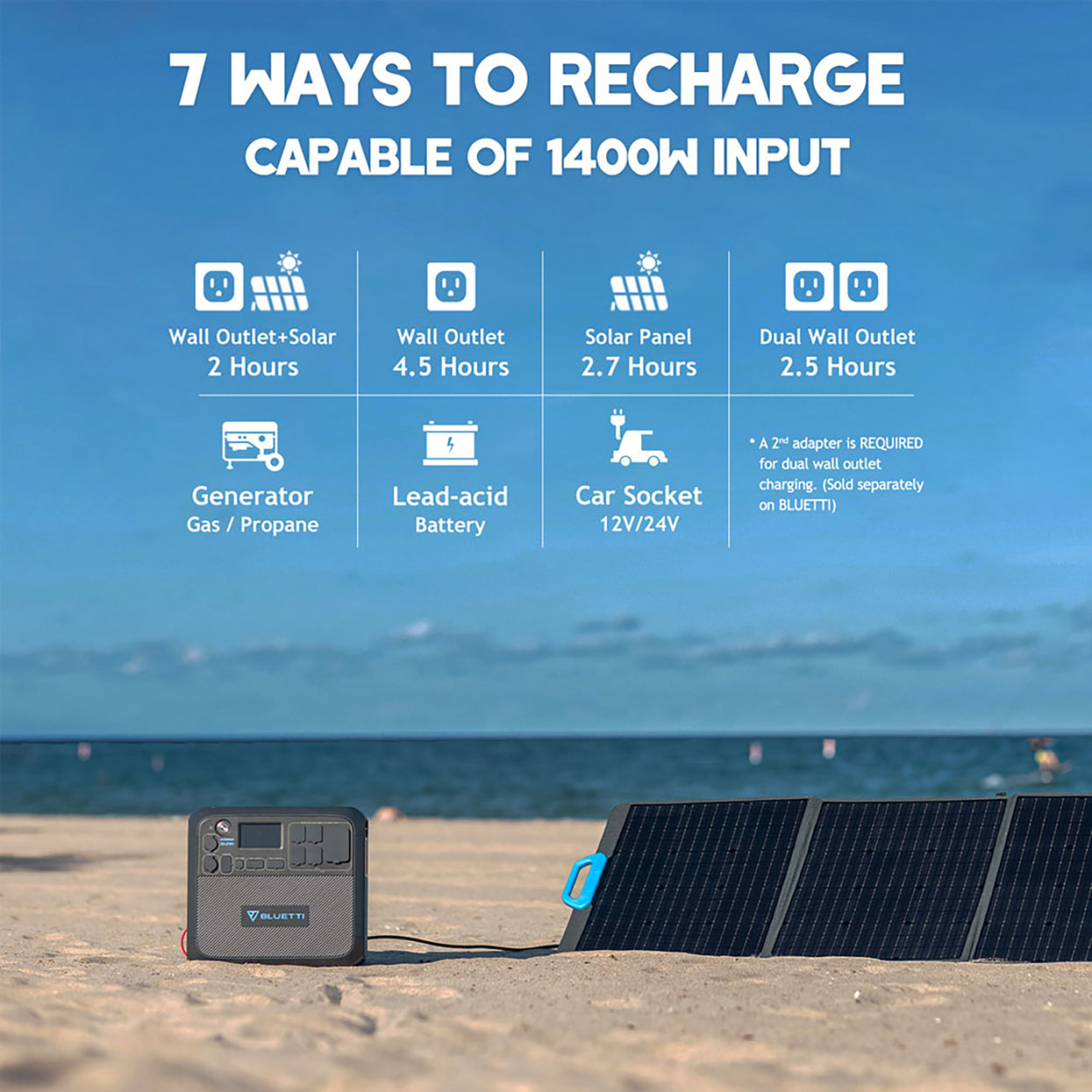 BLUETTI AC200MAX + 1*B230 + 2*PV220 | Solar Generator Kit