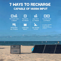 BLUETTI AC200MAX + 1*B230 + 2*PV220 | Solar Generator Kit