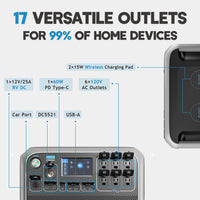 BLUETTI AC200P + 1*PV380 | Solar Generator Kit