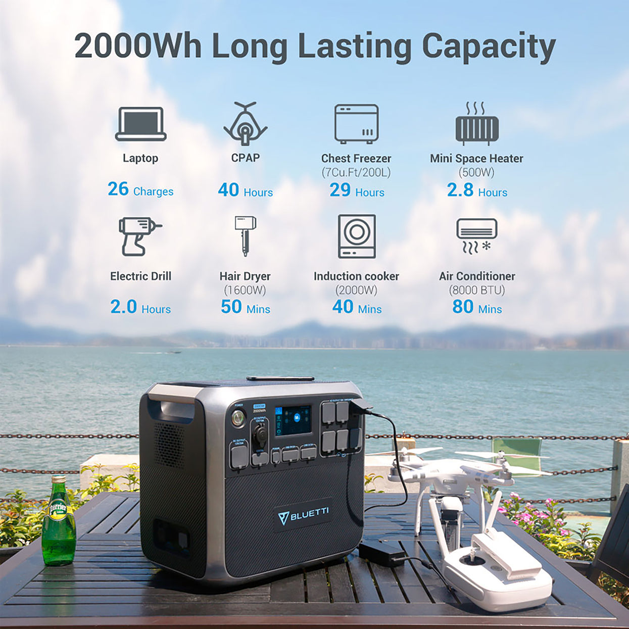 BLUETTI AC200P + 1*PV380 | Solar Generator Kit