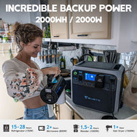 BLUETTI AC200P + 1*PV380 | Solar Generator Kit