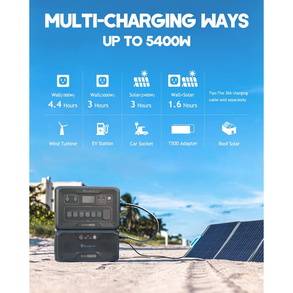 BLUETTI AC300 + 2*B300 | Home Battery Backup