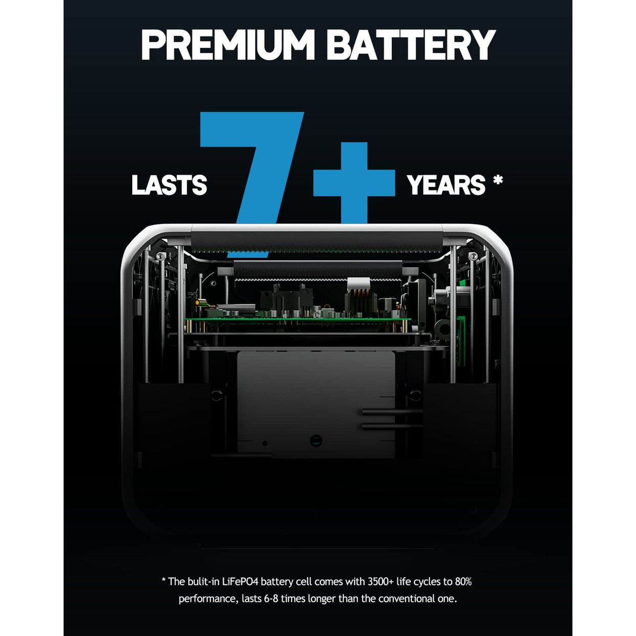 BLUETTI AC300 + 2*B300 | Home Battery Backup