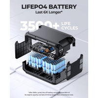 BLUETTI AC500 + B300S | Home Battery Backup