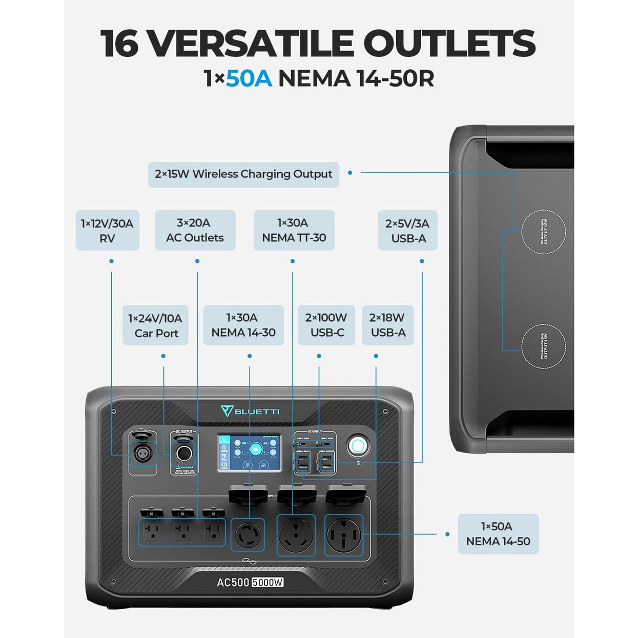 BLUETTI AC500 + B300S | Home Battery Backup