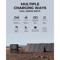 BLUETTI AC500 + B300S | Home Battery Backup