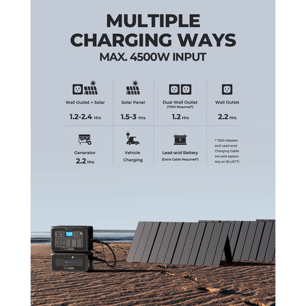 BLUETTI AC500 + B300S | Home Battery Backup
