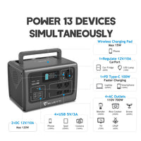BLUETTI EB55 + 1*PV220 | Solar Generator Kit+CBag