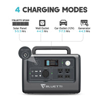 BLUETTI EB70 + 1*PV220 | Solar Generator Kit+CBag