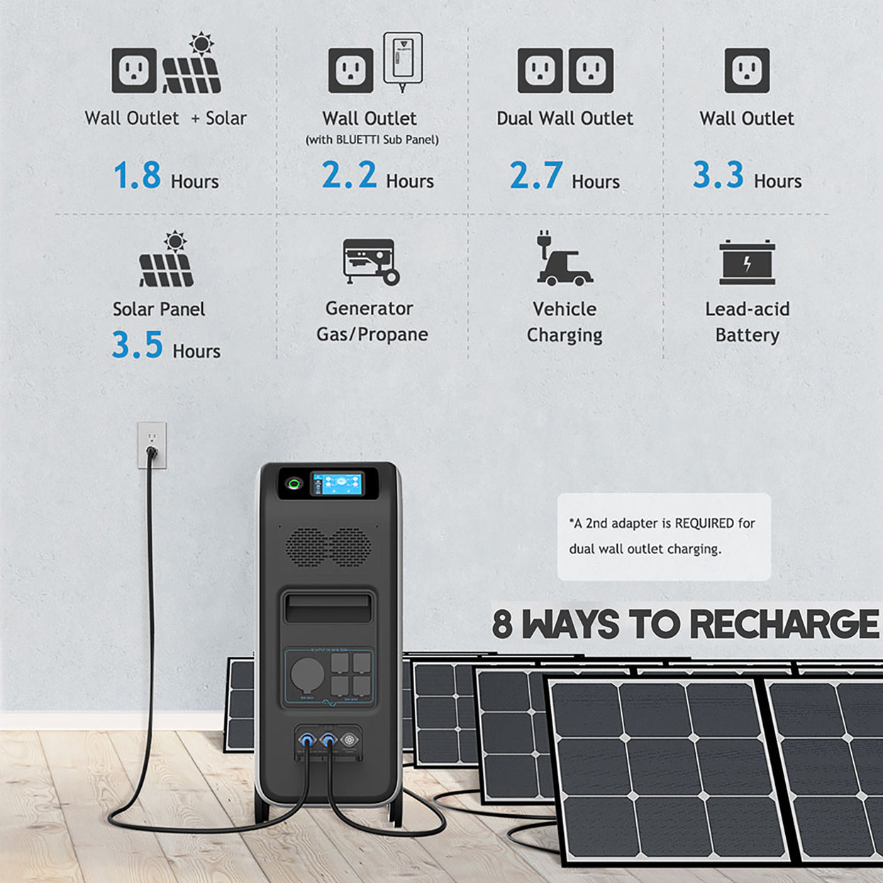 BLUETTI EP500Pro Solar Power Station | 3,000W 5,100Wh+Trolley