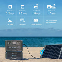 BLUETTI AC300 + 1*B300 + 2*PV220 | Solar Generator Kit+Trolley