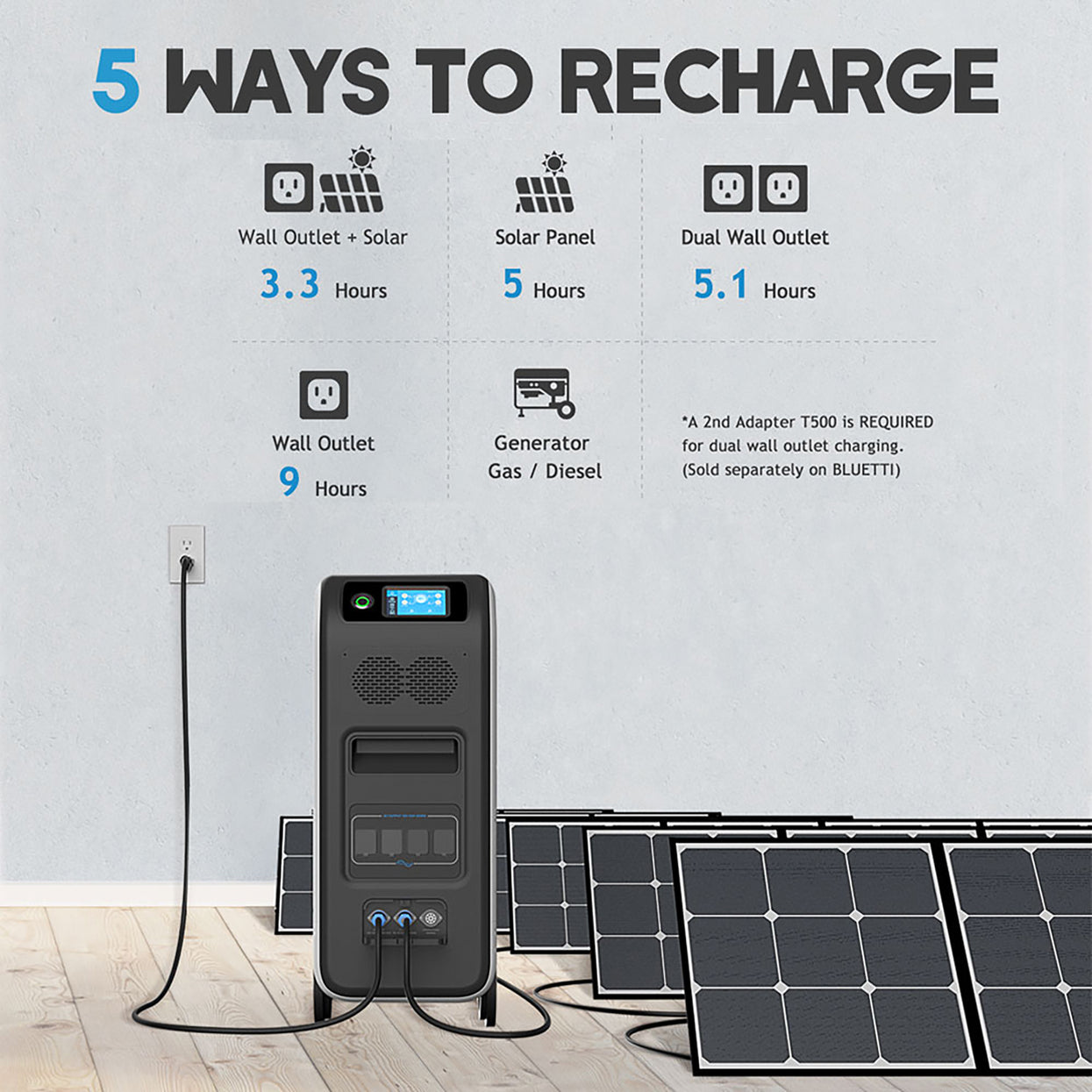 BLUETTI EP500 + 3*PV380 | Solar Generator Kit+Trolley