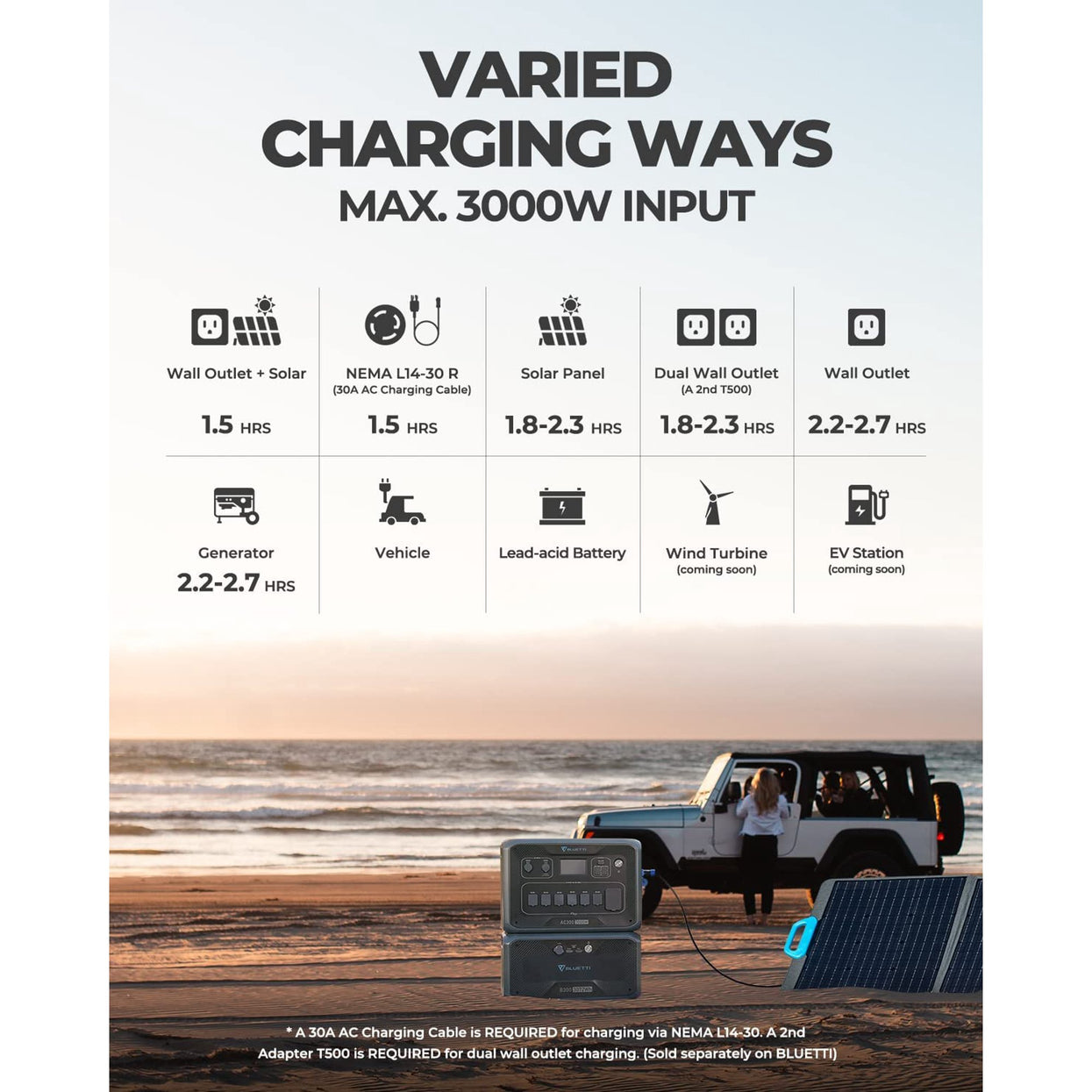 BLUETTI AC300 Inverter Module Generator | 3,000W ( Requires The B300 to Work )