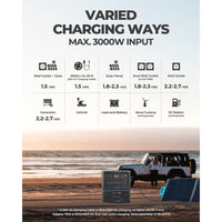 BLUETTI AC300 Inverter Module Generator | 3,000W ( Requires The B300 to Work )