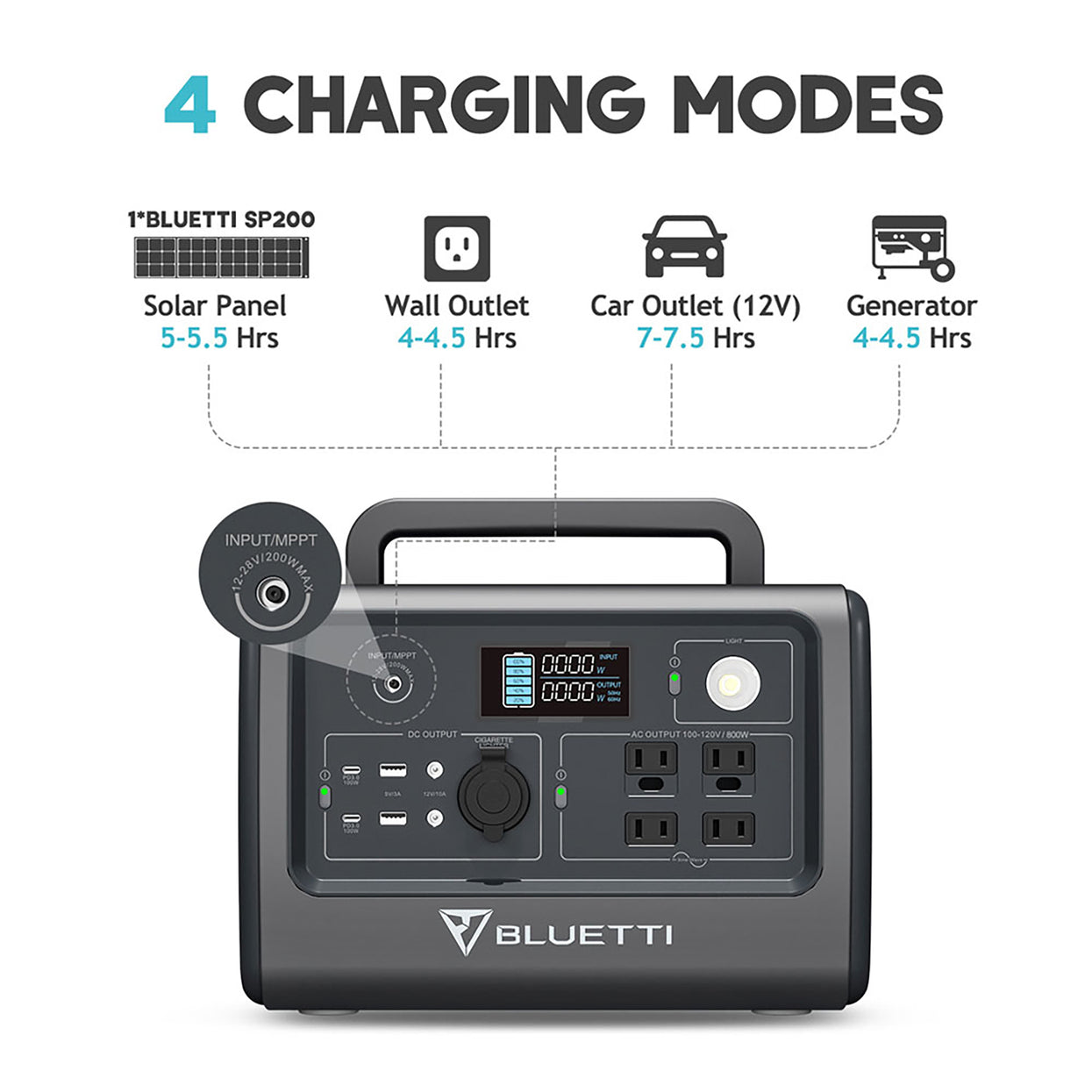 BLUETTI EB70 Portable Power Station | 700W 716Wh+CBag