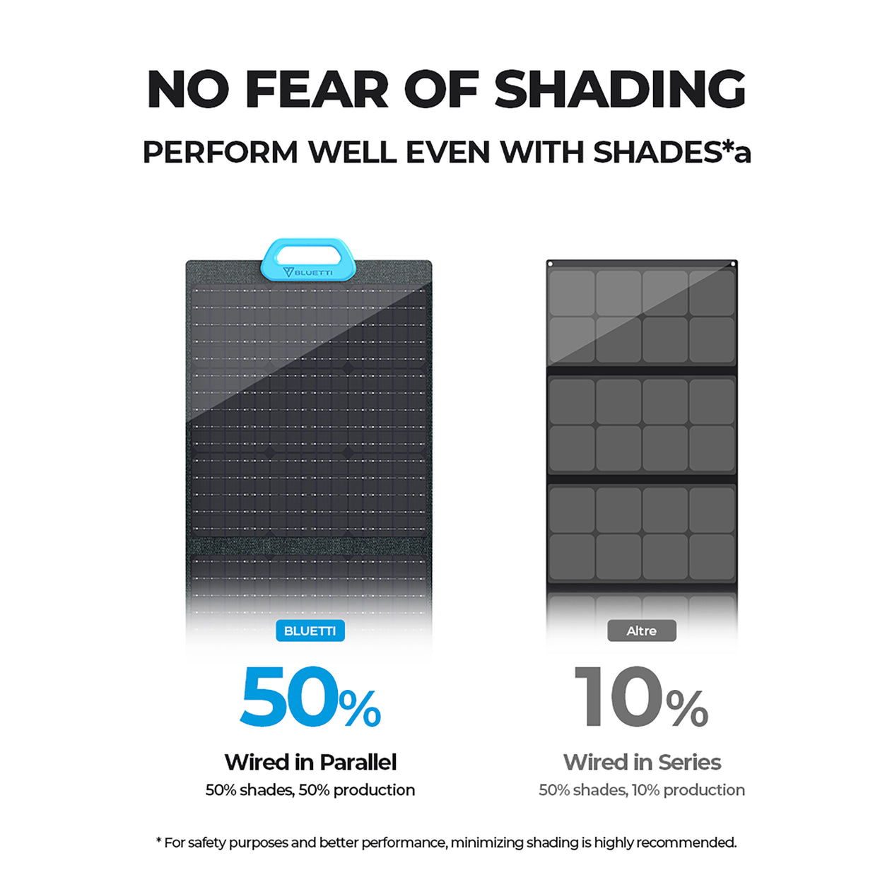 BLUETTI PV220 Solar Panel | 220W